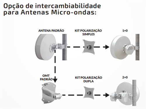 Antena Micro-Ondas 27.5 dBi 60cm ALGcom PS 4000 26 06 DP 38010010006 Intercambialidade