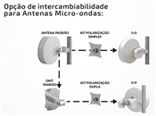 Antena Micro-Ondas 34.9 dBi 60cm ALGcom PS 10900 34 06 DP UBNT 11FX 33510010007 